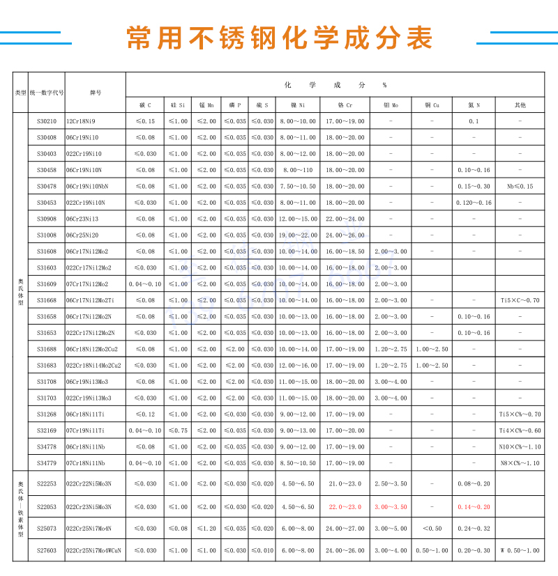 化學(xué)成分對照表.jpg